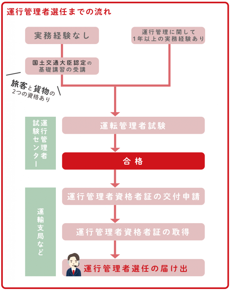 運行管理者ってどんな仕事？必要な資格は？ バス会社を支えるマルチタスクプレーヤーに迫る！ | 札幌観光バス